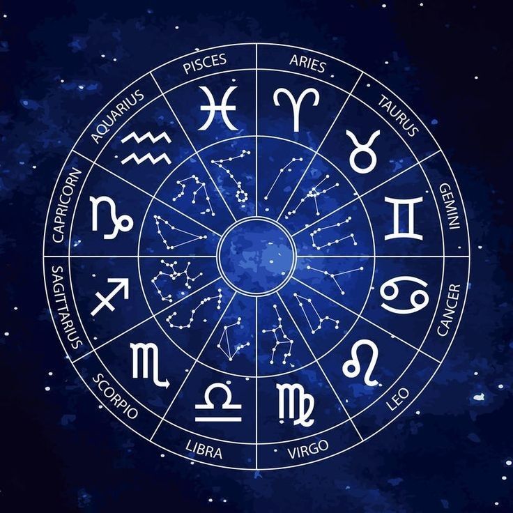 Horoscope Horoscope Reading